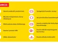 Ikony ostrzegawcze w Oplu Corsa D: awaria poduszki, wysoka temp. chłodziwa, niski poziom oleju, ABS, słaby akumulator, hamulec ręczny, zużycie klocków, awaria płynu hamulcowego, wspomaganie kierownicy, elektronika.