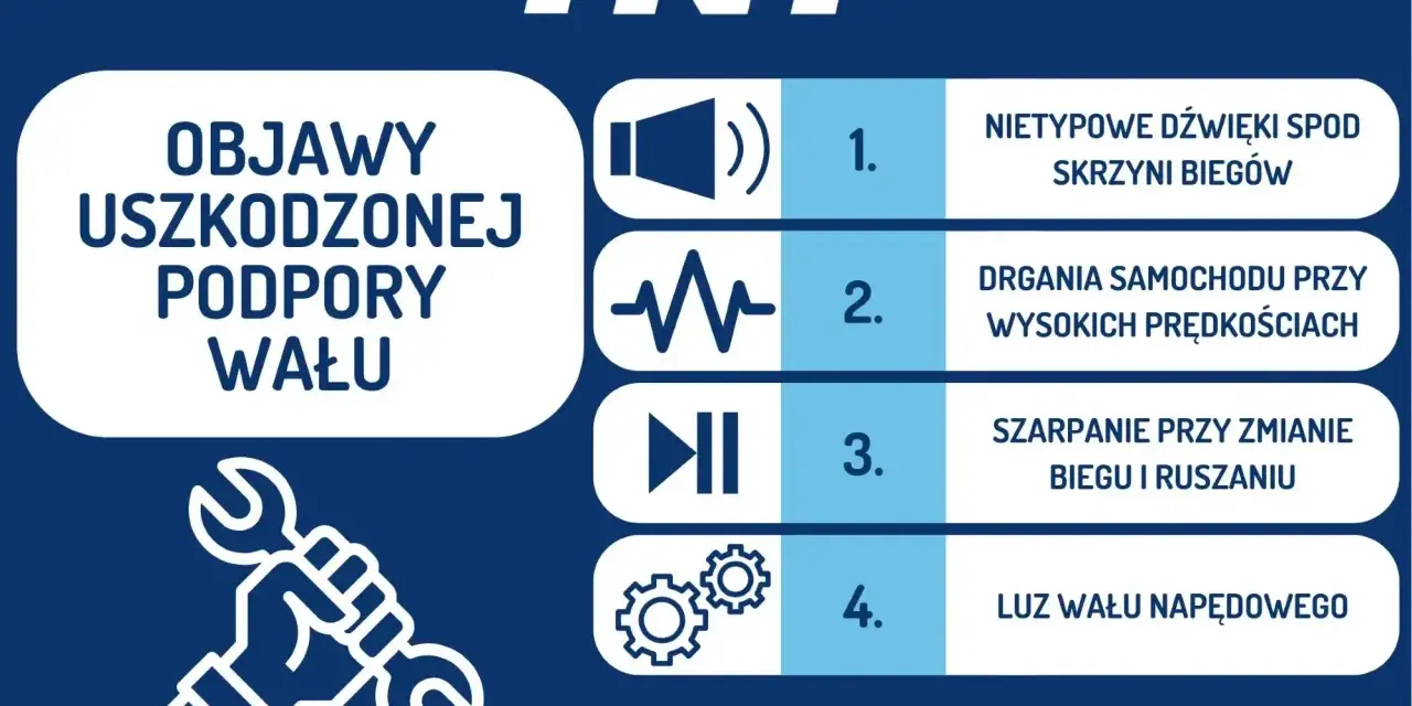 Objawy uszkodzonej podpory wału: nietypowe dźwięki, drgania, szarpanie przy zmianie biegu, luz wału napędowego. Sprawdź, czy Twój samochód nie daje sygnałów o problemach z łożyskiem podpory wału.
