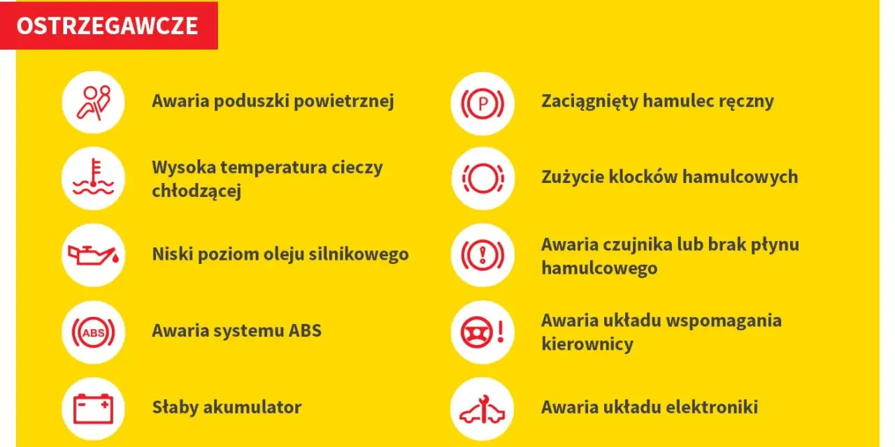 Ikony ostrzegawcze w Oplu Corsa D: awaria poduszki, wysoka temp. chłodziwa, niski poziom oleju, ABS, słaby akumulator, hamulec ręczny, zużycie klocków, awaria płynu hamulcowego, wspomaganie kierownicy, elektronika.