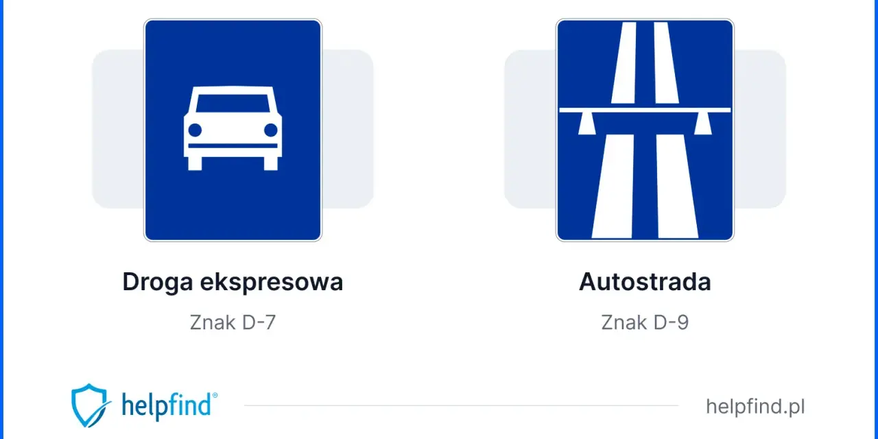Dwa znaki drogowe: po lewej biały samochód na niebieskim tle (droga ekspresowa), po prawej schemat autostrady (autostrada).