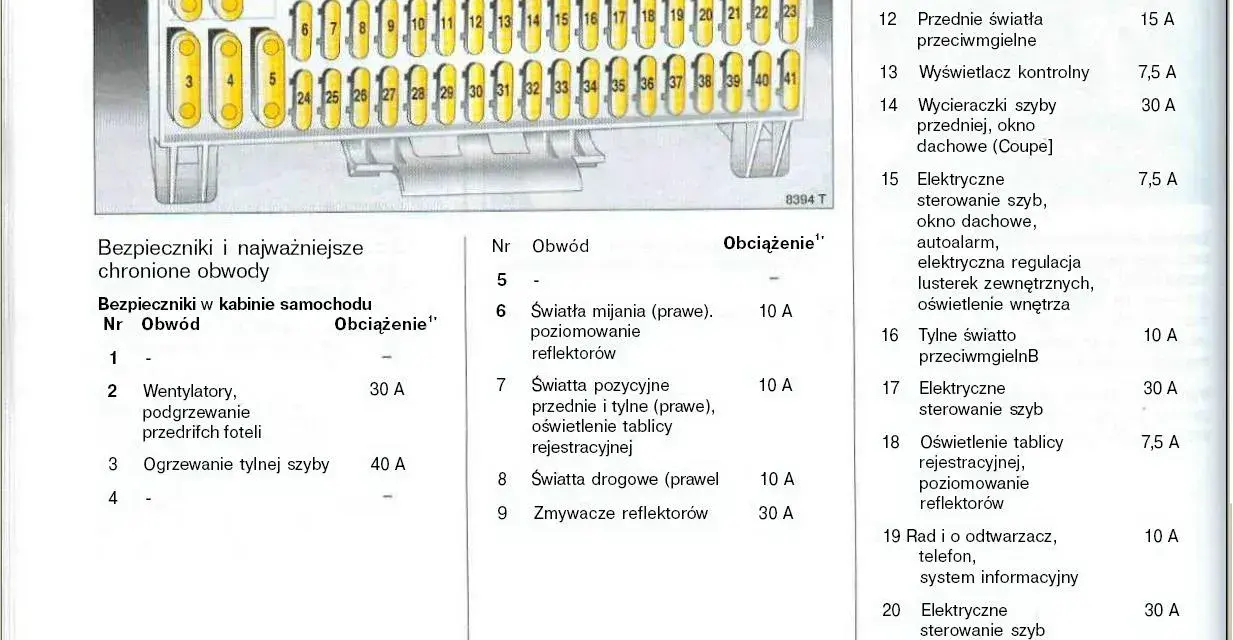 Opel Astra G bezpieczniki opis: schemat rozmieszczenia i obciążenia bezpieczników w kabinie samochodu.
