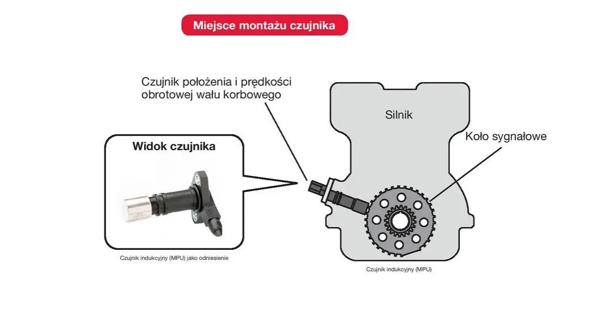 Schemat pokazuje, gdzie zamontować czujnik położenia wału korbowego w Skodzie Octavii 1.6. Czujnik indukcyjny (MPU) współpracuje z kołem sygnałowym silnika.