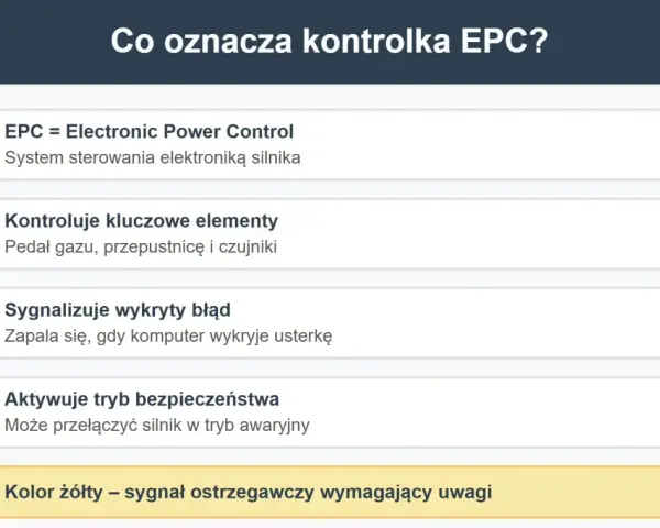 Kontrolka EPC w Oplu to system sterowania silnikiem. Informuje o błędach, może aktywować tryb awaryjny. Żółty kolor oznacza potrzebę uwagi.