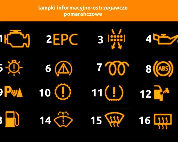 Pomarańczowe kontrolki BMW E60: silnik, EPC, ciśnienie opon, olej, hamulec ręczny, ABS, świece żarowe, płyn do spryskiwaczy, paliwo, wycieraczki.