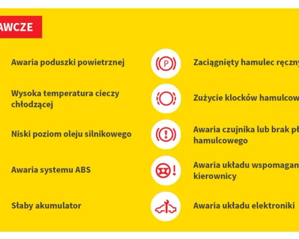Ikony ostrzegawcze w Oplu Corsa D: awaria poduszki, wysoka temp. chłodziwa, niski poziom oleju, ABS, słaby akumulator, hamulec ręczny, zużycie klocków, awaria płynu hamulcowego, wspomaganie kierownicy, elektronika.