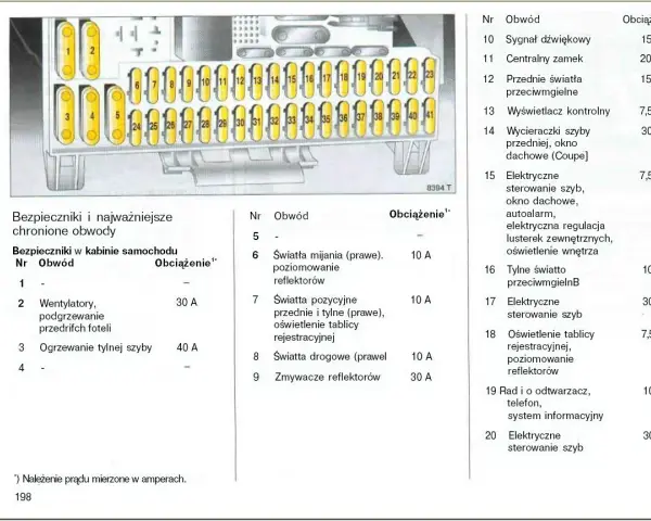 Opel Astra G bezpieczniki opis: schemat rozmieszczenia i obciążenia bezpieczników w kabinie samochodu.