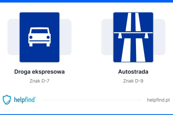 Dwa znaki drogowe: po lewej biały samochód na niebieskim tle (droga ekspresowa), po prawej schemat autostrady (autostrada).