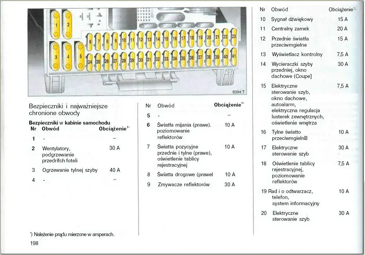 Schemat bezpieczników Opel Astra G: opis bezpieczników w kabinie i ich obciążenie.