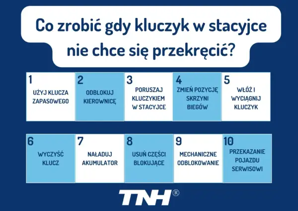Poradnik: Co zrobić, gdy kluczyk w stacyjce nie chce się przekręcić? Lista 10 kroków, od użycia klucza zapasowego po przekazanie pojazdu serwisowi.